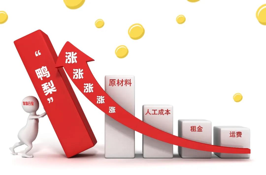 2021裝修漲價已成定局！背后原因竟是這些！