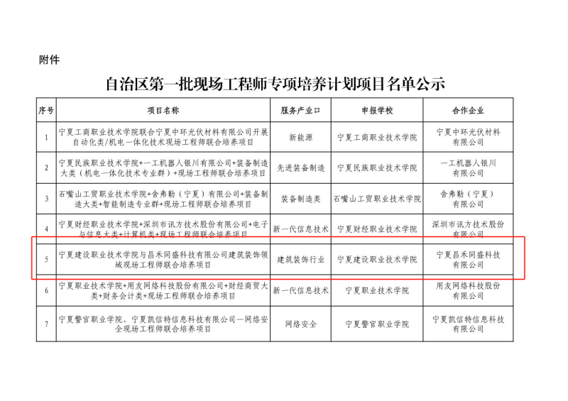 喜報！昌禾同盛科技與寧夏建設(shè)職業(yè)技術(shù)學(xué)院聯(lián)合培養(yǎng)項目申報成功
